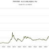 プラチナ価格　長期推移　2016/8　最新