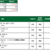 前場-13,550