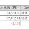 【投資日記】国内株式市場売買取引週間結果、日経平均株価・TOPIXは反落！保有株も微減（9月19日から9月22日）