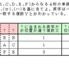 マスターワード（９）の解