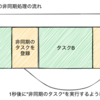 JavaScript：非同期処理②