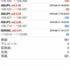 6/17(月) 実績 → 901円