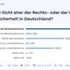 20240407 ドイツの気になる世論調査結果5選（政党別支持率など）