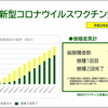 横浜市新型コロナウイルスワクチン接種状況（2021.08.17）