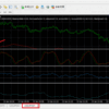 MQL・EA初心者向け　EAを作成する方法　③バックテストの方法