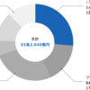 ビリオネアランキングから見えた日本