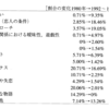 うつろいやすい「愛」の概念の再考