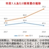 5月10日のブログ「ワクチン集団接種・90歳以上の方から予約スタート、部局長実行宣言のグラフ、市道歩道の草刈り」