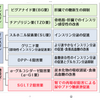 医者が飲まない薬シリーズ③