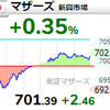 【7/26】相場雑感　米決算で上げてFOMCで下げ希望