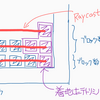 Unity で テトリス風ゲームを作ってみる#7