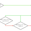  PHPカンファレンス2012 で Git と Pull Request をつかったチーム開発の話をしてきました #phpcon2012