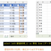 SQLでExcelの集計を簡単・楽しく - LEFT関数