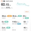 60.15kg 前日比 -0.45kg