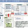 社会的インパクト評価と「知の公共財」について