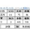 レイドイベント報酬　No.4135　R呂布