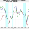 2024/1Q　主要銀行貸出動向　住宅ローン需要D.I.　-1　△