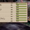 ブレアの森 ３ステージ目クリア