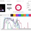 今年度のトップ10ヒットはわずか2曲…日本で洋楽がヒットしなくなった状況を懸念する