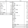 50歳準社員　GoToに踊らされた2020年10月の収支