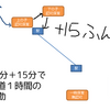 ２つの保育園に預けて遠くて辛すぎる。○○○が嫌で、一時預かりが上手くいかない