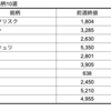 【株】来週の期待銘柄10選　8/17(月)-21(金)