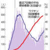 ワクチンがウイルスを進化させる