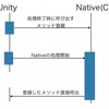 NativePluginsにC#デリゲートを登録する