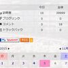 40000ページView突破