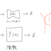 pytorchのお勉強（２）：誤差逆伝播とパラメタの更新