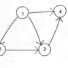 pythonとnetworkxを使ったHITS解析