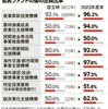 官民ファンドの失敗