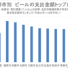 軸の説明をいれる