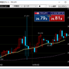 一瞬27円越え