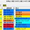 【重賞展望】第25回チューリップ賞（GⅡ）