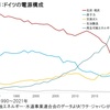 EU基礎知識編。日本経済同友会報告書より、「転換期を迎えた欧州統合」。⇒W。近代史も習俗も異なる＜南＞の国民国家が＜北＞のEUスタンダードに均一化しなければならない。当該国受益者だけが潤い過半の国民には労苦環境。EUとユーロは牢獄（エマニュエルトッド）。付録トロツキー「ヨーロッパ合衆国」EU統合を最初に提起。資本制は間違いを繰り返しながらしぶとく生き残っているが内外で瓦解している。