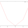  Gnuplot でベクトル場を描く (drawing a vector field by gnuplot)
