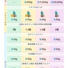 カウシェの改定。ランクアップ制度変更が遂に運用開始！　水の獲得量で変わる！新ランクシステム導入