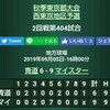 秋季大会 2回戦