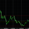 平成30年5月8日 BTC/USD FX考察