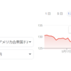 【投資】再度訪れる円安、1ドル140円も近い可能性も。