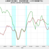 2021/2Q　主要銀行貸出動向　住宅ローン需要D.I.　+8　▼