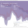 【Tableau】DATASaber:HandsOn-Advanced l(Ord8)解説