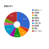 2017年3月、家計簿公開。