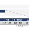 初心者向けアーク溶接のコツ3つ！～頭に入れたい知識編～