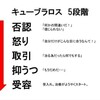 進学校落ちこぼれの精神状態変遷