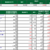 １２・１６　デイトレ結果　うーーん