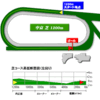 CBC賞予想