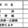 第3回成魚放流実施
