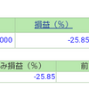 ポートフォリオ　営業日：2023/2/28